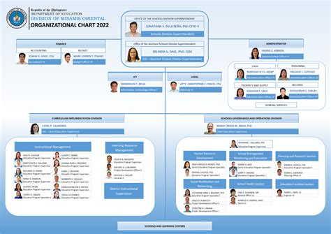 sdo misamis oriental|2024 .